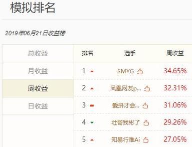腾讯炒股大赛排名？（哪个炒股大赛好）