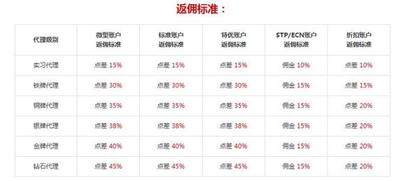 返佣什么意思啊？（外汇返佣网站哪个好）