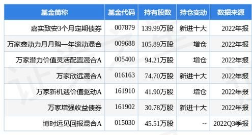 嘉实3个月理财债券能买吗？（嘉实债券基金哪个好）