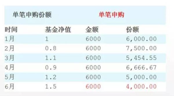 定期存款和保本基金定投有何区别，哪个收益高？（存死期和保本哪个好）