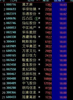 11点30到下午1点钟之间申购新股,是不是无效？（11月30号打新股是哪个）
