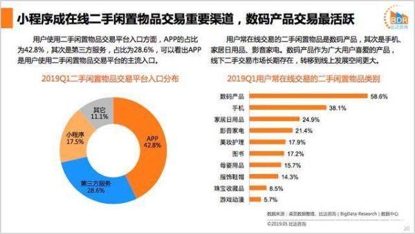 互联网交易类产品？（网易有钱和铜板街哪个安全）