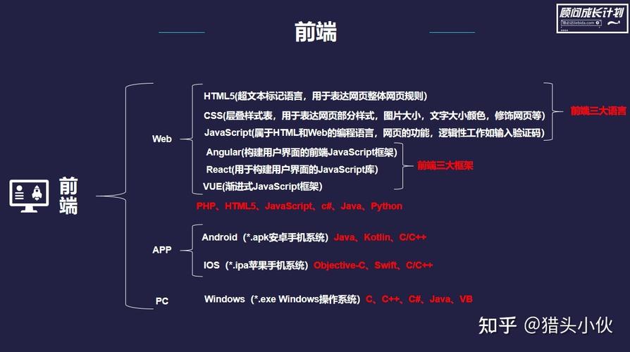 前端和后端哪个吃香？（前端和后端哪个好学）