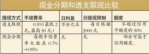 现金分期与消费分期哪个利息高？（现金分期和消费分期的费用哪个贵）