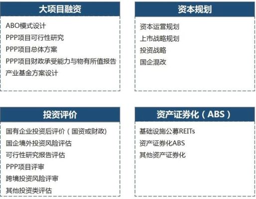 资本投资服务范围？（投资管理属于哪个行业）