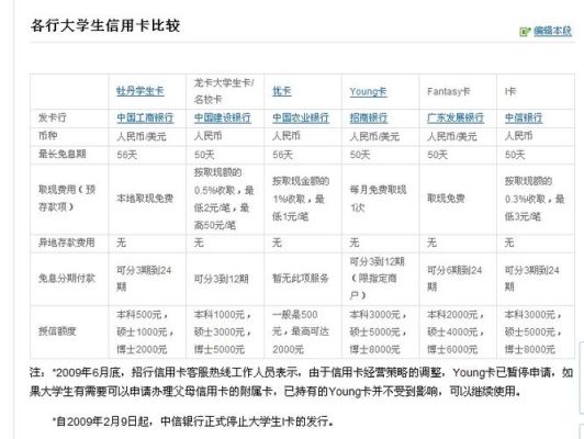 学生办什么样的银行卡比较好？（大学生信用卡哪个银行好办）