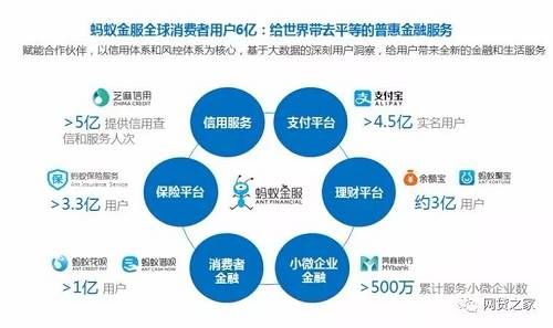 第三方金融平台哪个靠谱？（金融平台哪个）