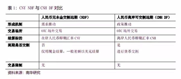 结售汇手续费多少？（哪个银行的结售汇手续费最少）