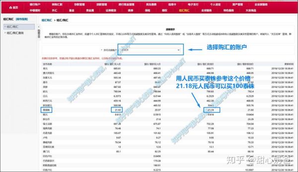 义乌结汇额度怎么购买？（义乌哪个中行可以存外币）