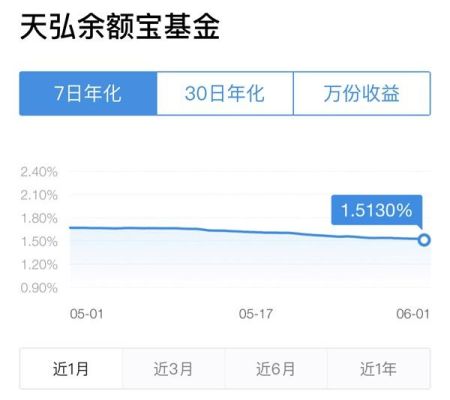 支付宝南方薪金宝和天弘哪个靠谱？（华夏哪个基金比较好）