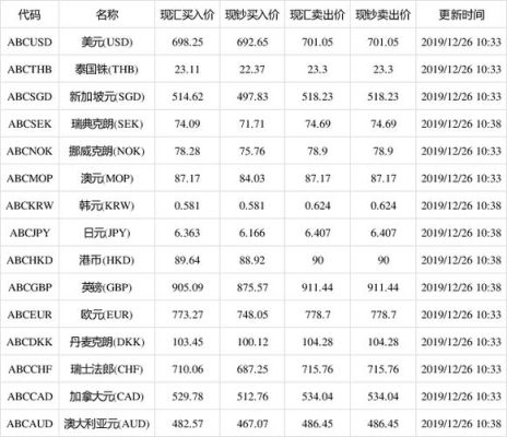 存美元到哪个银行好？（存美元定期和人民币定期哪个划算）
