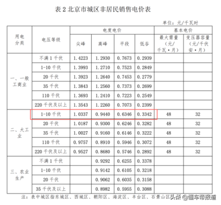 北京居民怎么补阶梯电价？（北京哪个银行能交电费）
