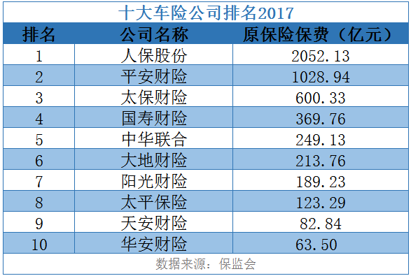 车险公司口碑排名前十？（车险哪个公司好）