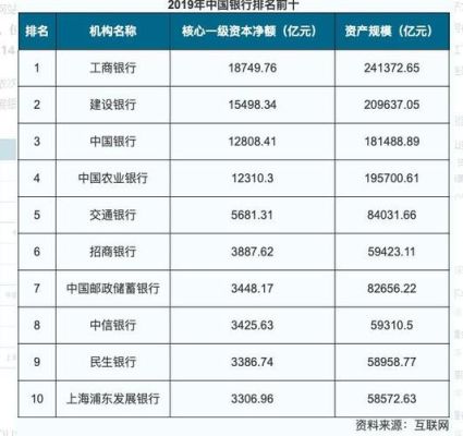 四大国有银行待遇排名：四大行哪个待遇最好？（四大国有银行哪个好）
