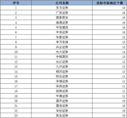 手续费最低的证券公司？（上海哪个证券公司手续费低）