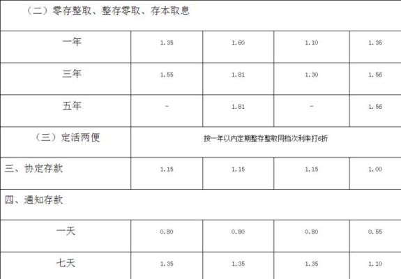 整存整取哪个银行划算？（整存整取哪个银行好）