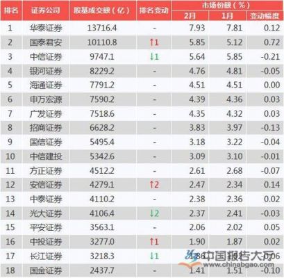 证券公司手续费便宜排名？（广州哪个证券公司手续费低）