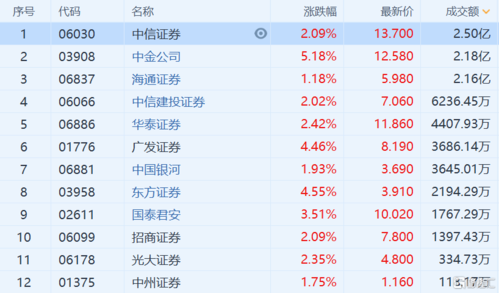 最有科技含量的券商是哪一家？（哪个证券公司系统好）