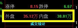 内盘外盘的比较和委比？（外盘内盘哪个好）