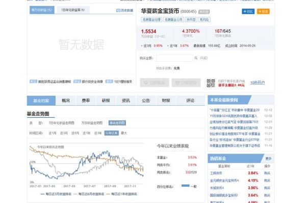 华夏薪金宝的收益率如何？（2014哪个货币基金好）