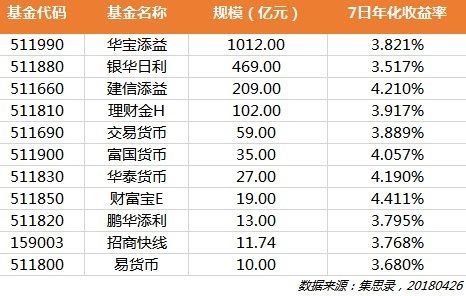 b类货币基金哪个好？（最近哪个货币基金比较好）
