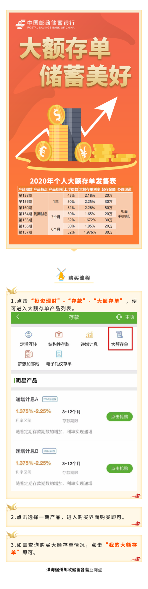 大额存单与余额宝有什么区别？（12存单法与余额宝哪个更好）