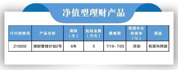 浦发银行安享盈安全吗？（美元理财哪个银行收益高）