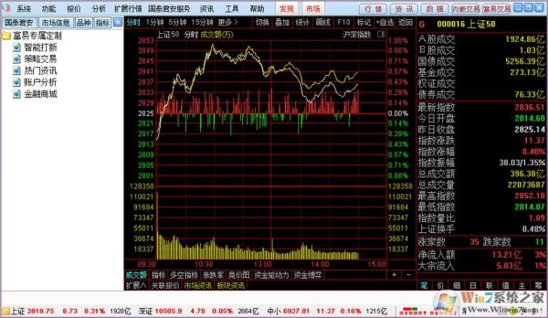 国泰君安证券的炒股软件有通达信吗？（国泰君安的股票软件哪个操作简单）