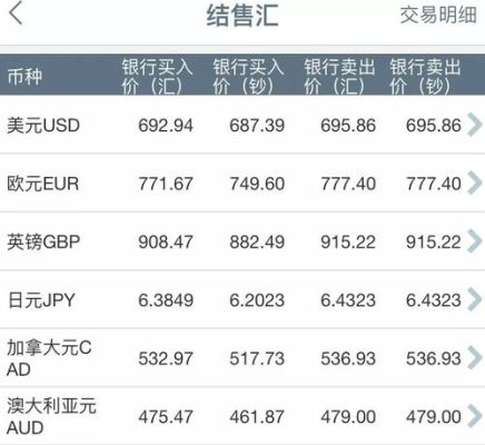 四大行中哪家银行购汇最便宜？（哪个银行购汇便宜）
