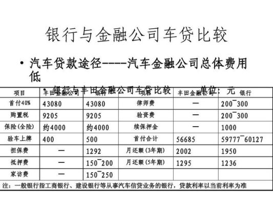 办车贷哪个银行比较好？（车贷哪个银行最好）