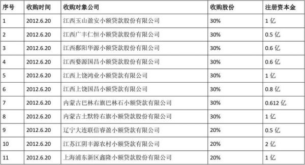 广州金融中介公司排名？（广州哪个贷款公司好）