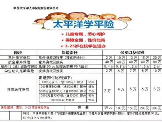 平安保险和太平洋哪个保险好？（平安保险和太平洋保险哪个好）