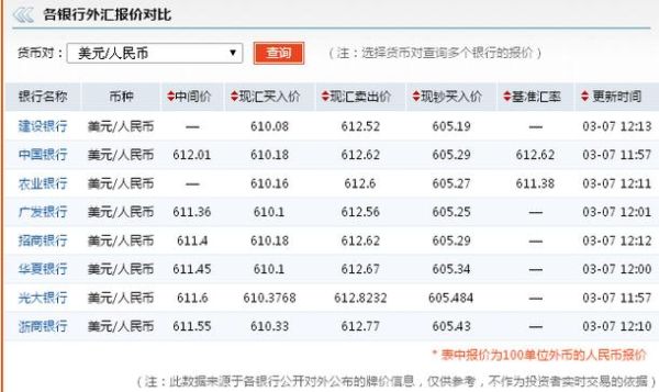 郑州市哪家银行兑换美元？（郑州哪个银行兑换日币）