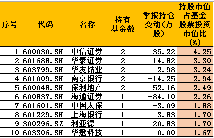 中国二十大证券公司排名？（哪个证券公司好）