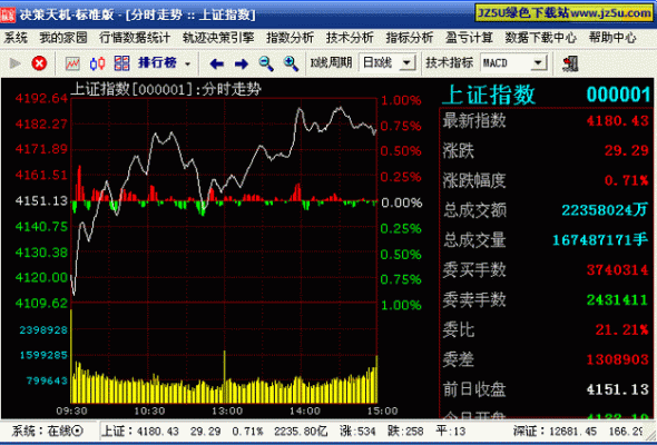 中信证券的行情工具有用吗？（股票行情软件哪个好）