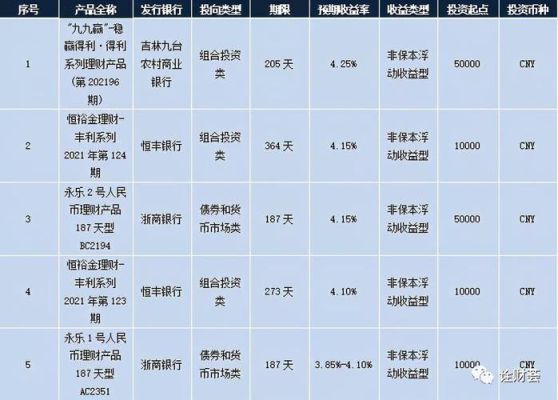 湖北银行理财紫气东来靠谱吗？（哪个银行的理财产品收益最高）