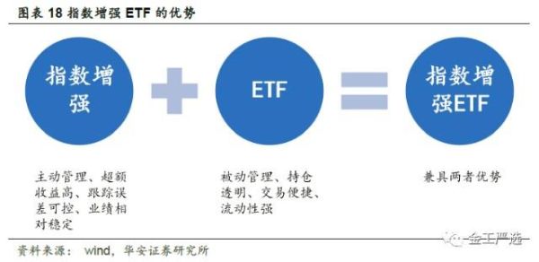 300增强etf和300etf哪个好？（300etf哪个好）
