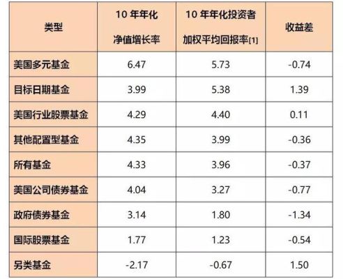 十大养老基金收益排名？（哪个基金收益高）