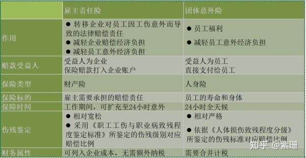 团体意外险与雇主责任险购买哪个好？（雇主责任险与团体意外险哪个更好）