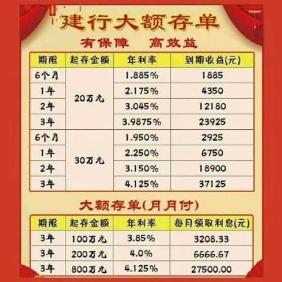 建行30万大额存单绝对安全吗？（建行理财哪个安全）
