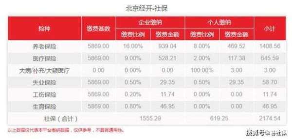 异地社保转移合并缴费基数如何算？（社保转移待遇按照哪个算）