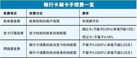 哪家银行POS机手续费最低？（哪个银行刷卡机手续低）