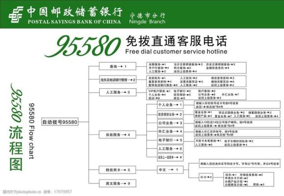 邮政95580归哪个部门管？（邮政银行归哪个部门管）