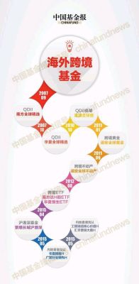 qdii基金的利弊是什么？（qdii基金哪个好）