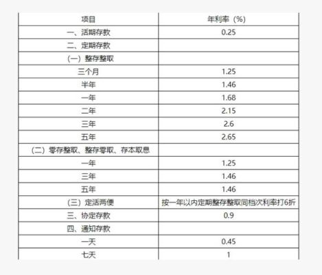 邮储银行2023年定期利息会比2022年高吗？（邮政银行存率和银行哪个高）