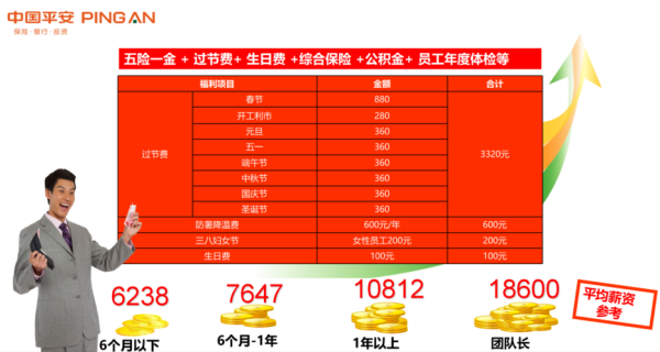 如果从事保险销售工作，是选择中国平安好还是中国人寿好？（平安和人寿哪个公司好上班）