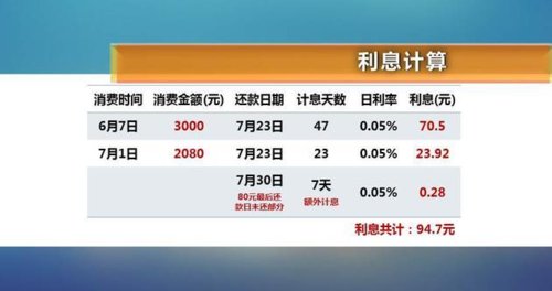 日利率最低的是哪个银行？（哪个银行信用卡账单分期利息低）