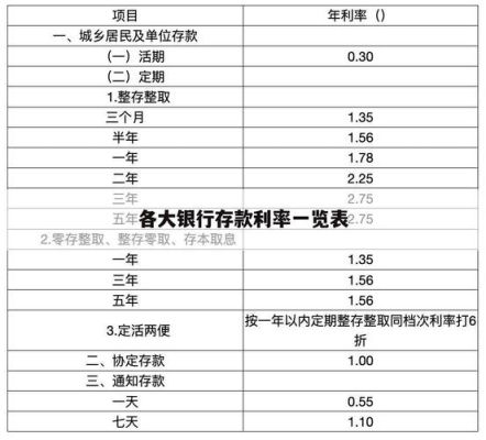 哪个银行存款利息最高最划算？（银行存款存哪个最划算）