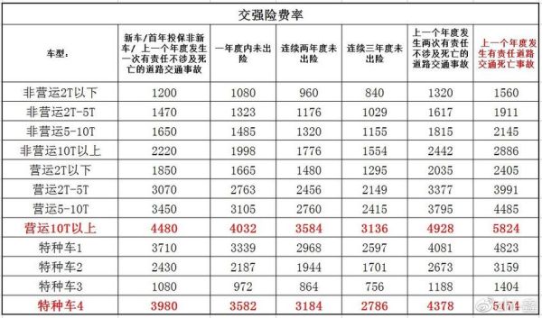 天津交强险哪的最便宜？（天津哪个保险公司的利息高）