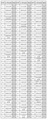 一共有哪些证券公司啊？（大同哪个银行可以使用速汇金汇钱）